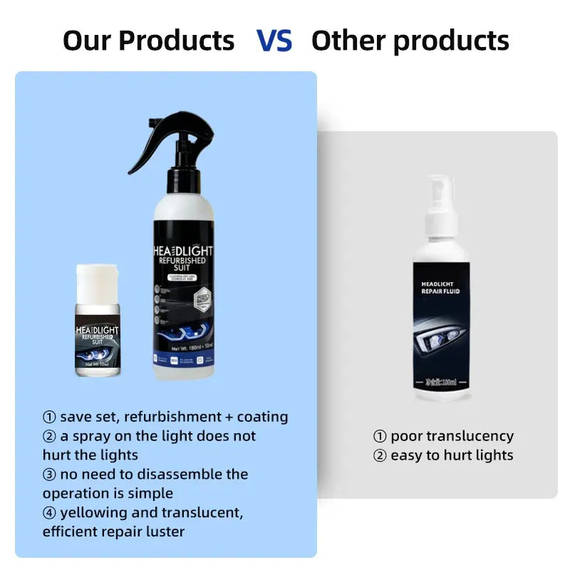 Headlight Restoration Kit with UV Protection