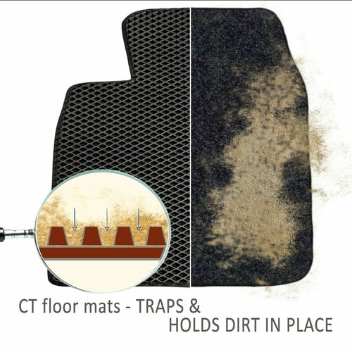 All-Weather Car Floor Mats – Dirt & Liquid Protection