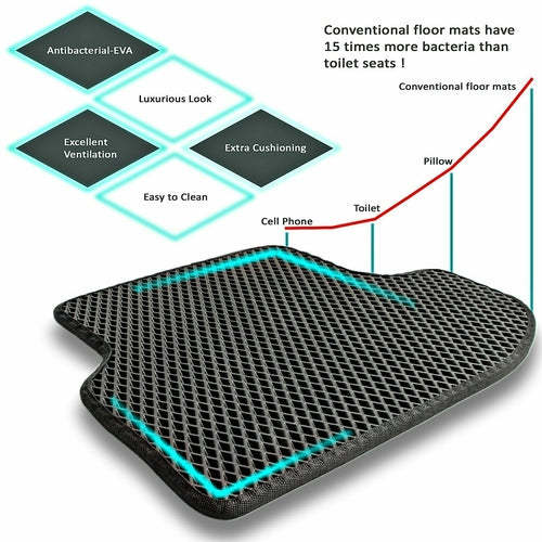 All-Weather Car Floor Mats – Dirt & Liquid Protection