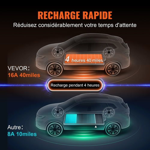 Portable EV Charger Type 2 - 16A, 3.7kW