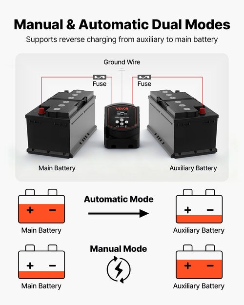 Dual Battery Isolator VSR - 12V 300A